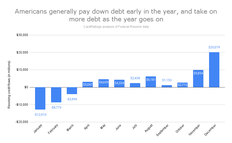 Monthly debt payment graph