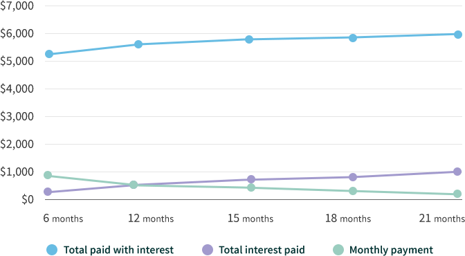 Chart Comparing The Positive And Negative Aspects Of Credit Cards