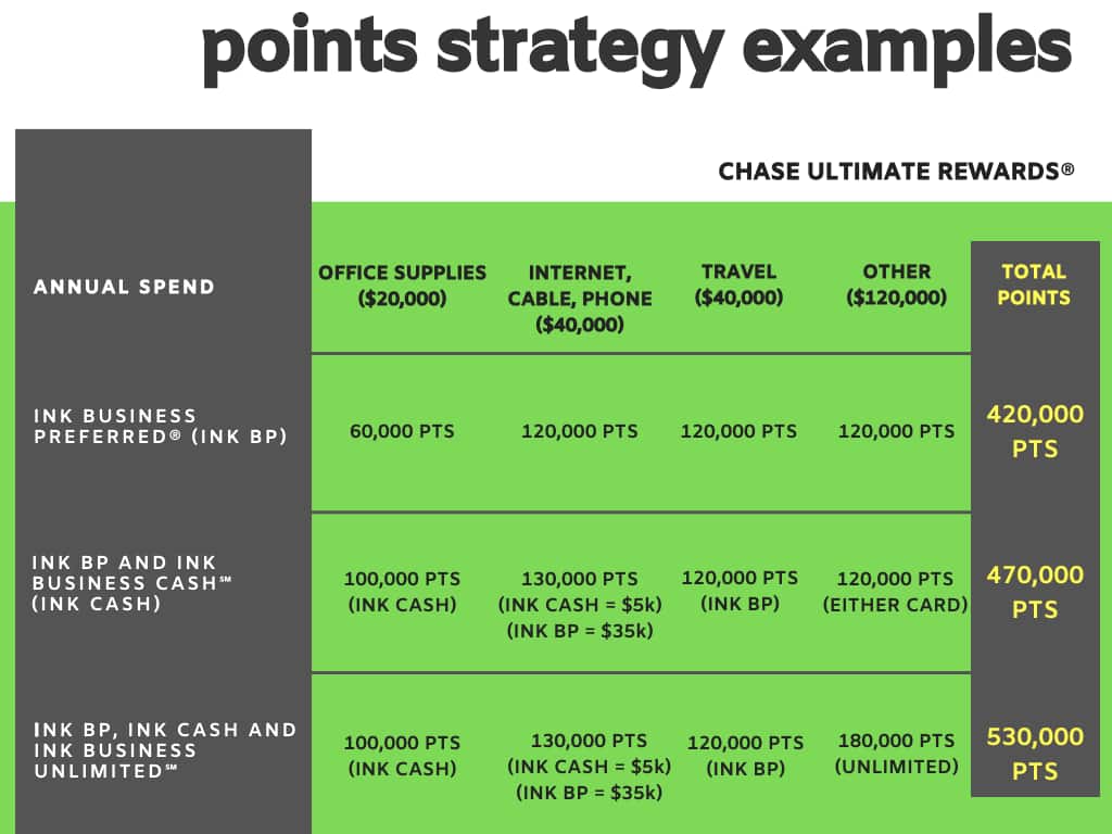 which chase ink business credit card is right for you