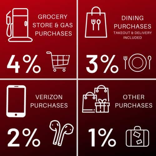 2. Advantages of the Verizon Credit Card