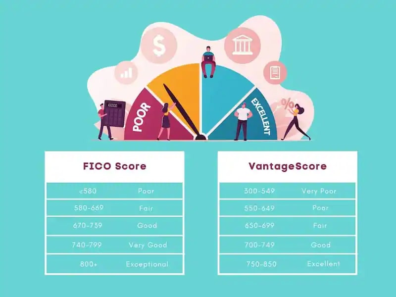 FICO Score vs VantageScore comparison chart