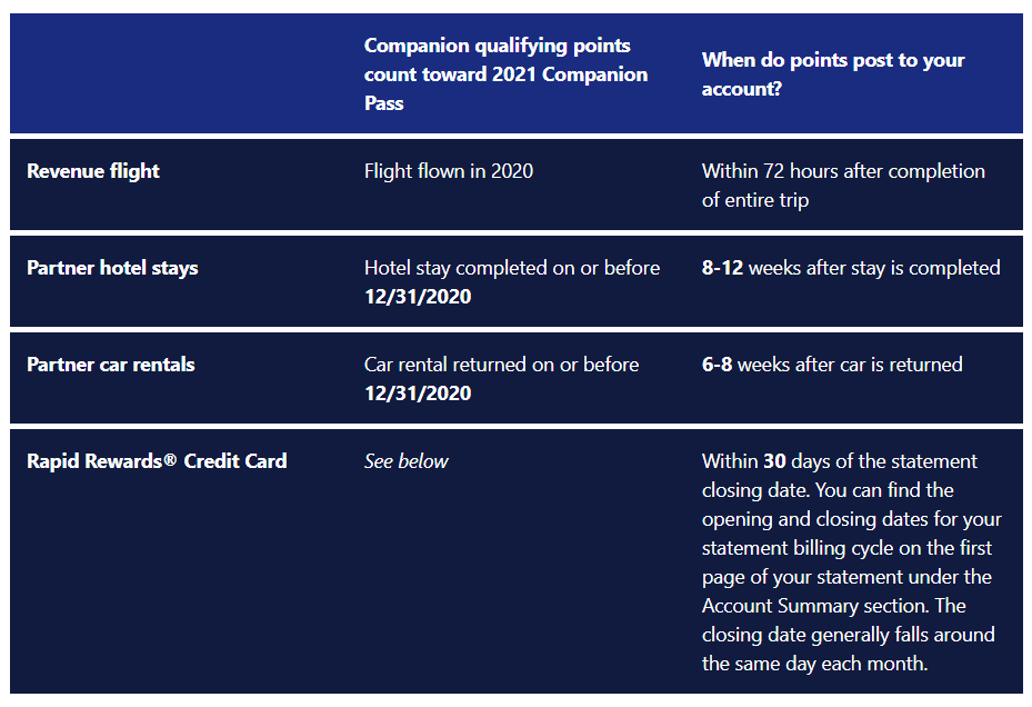 rapid rewards