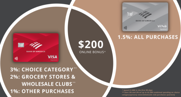 Customized Cash vs. Unlimited Cash: Which is right for you?